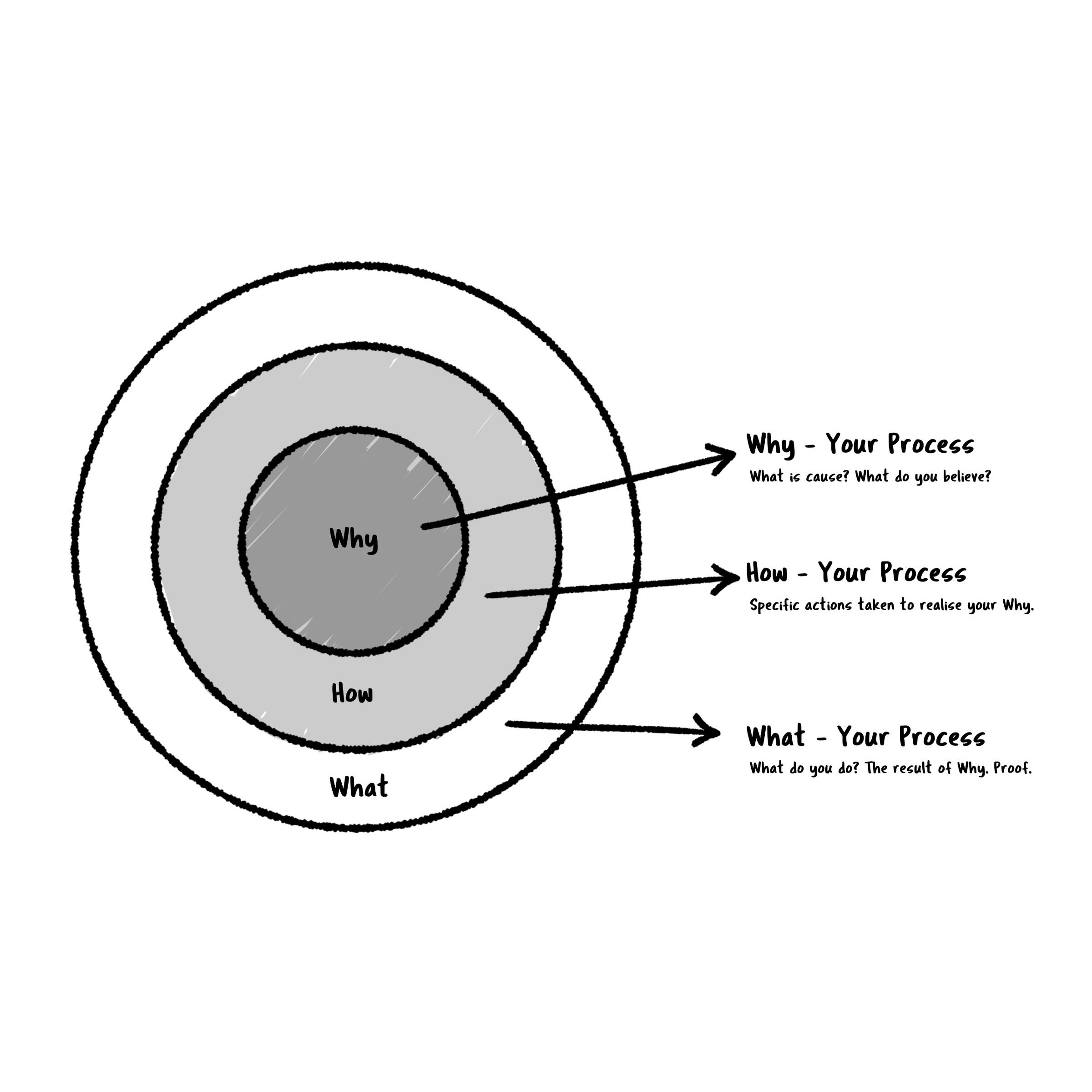 Define Your Why: Finding Your Purpose and Core Motivation